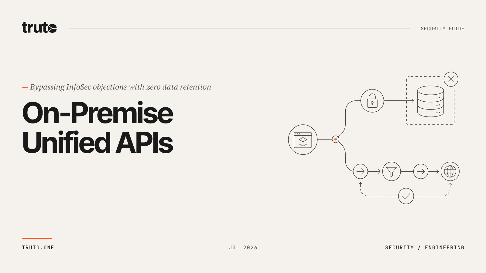 Are There On-Premise Unified APIs for Strict Data Privacy Requirements?