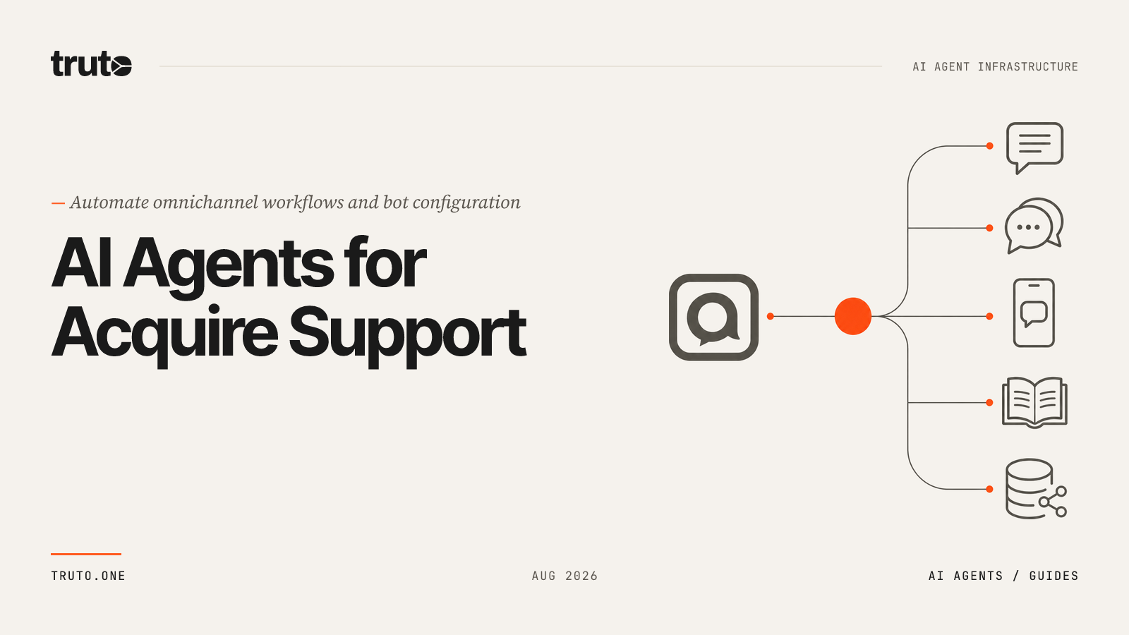Connect Acquire to AI Agents: Automate Support, SMS, and Bot Workflows