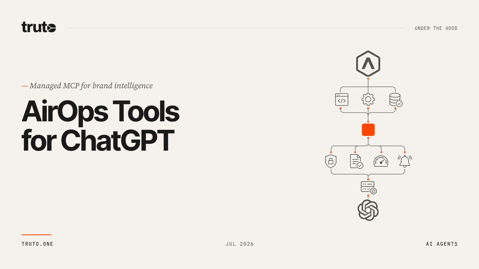 Connect AirOps to ChatGPT: Automate AI Apps and Brand Intelligence