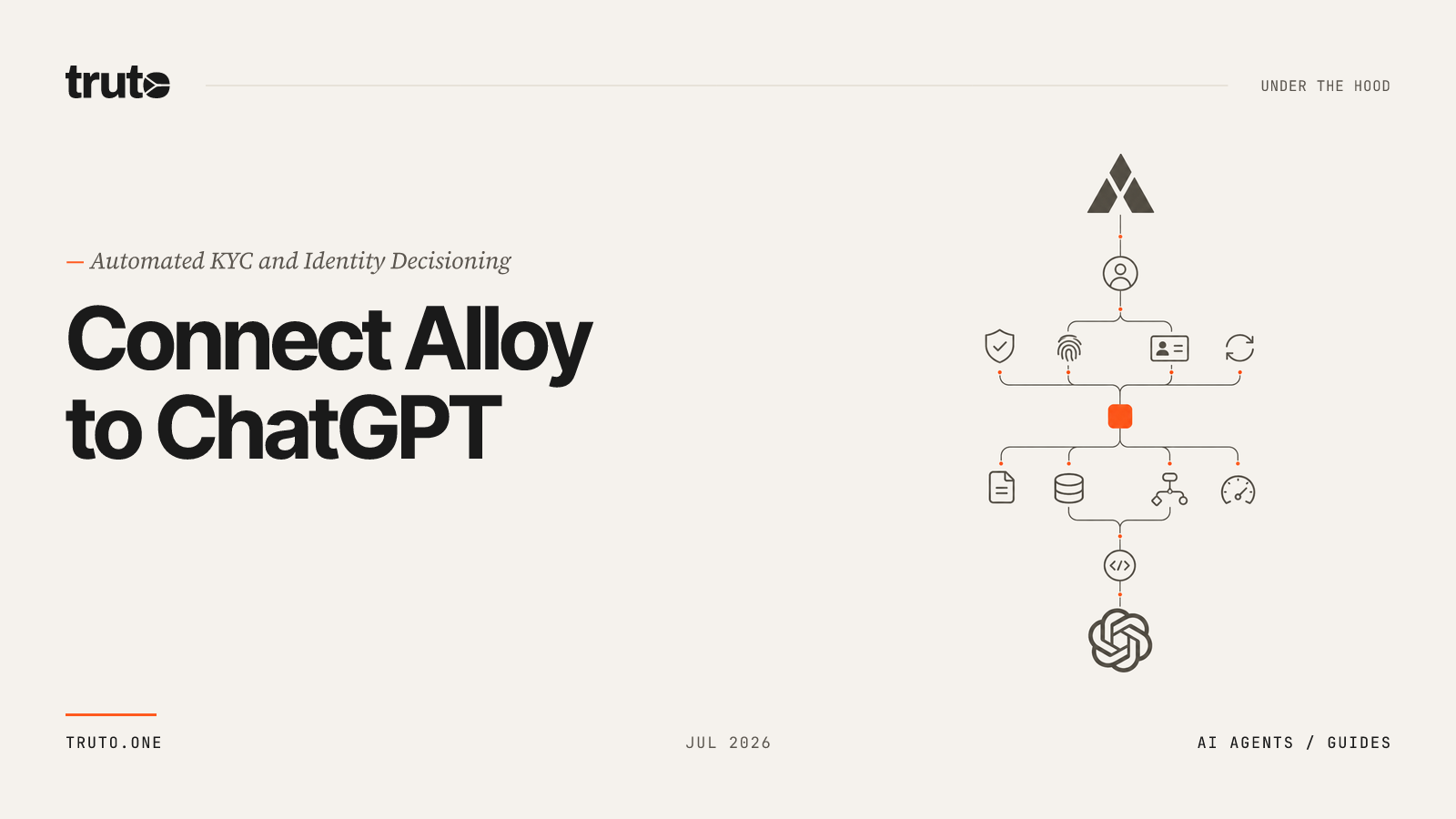 Connect Alloy to ChatGPT: Automate KYC and Identity Decisioning