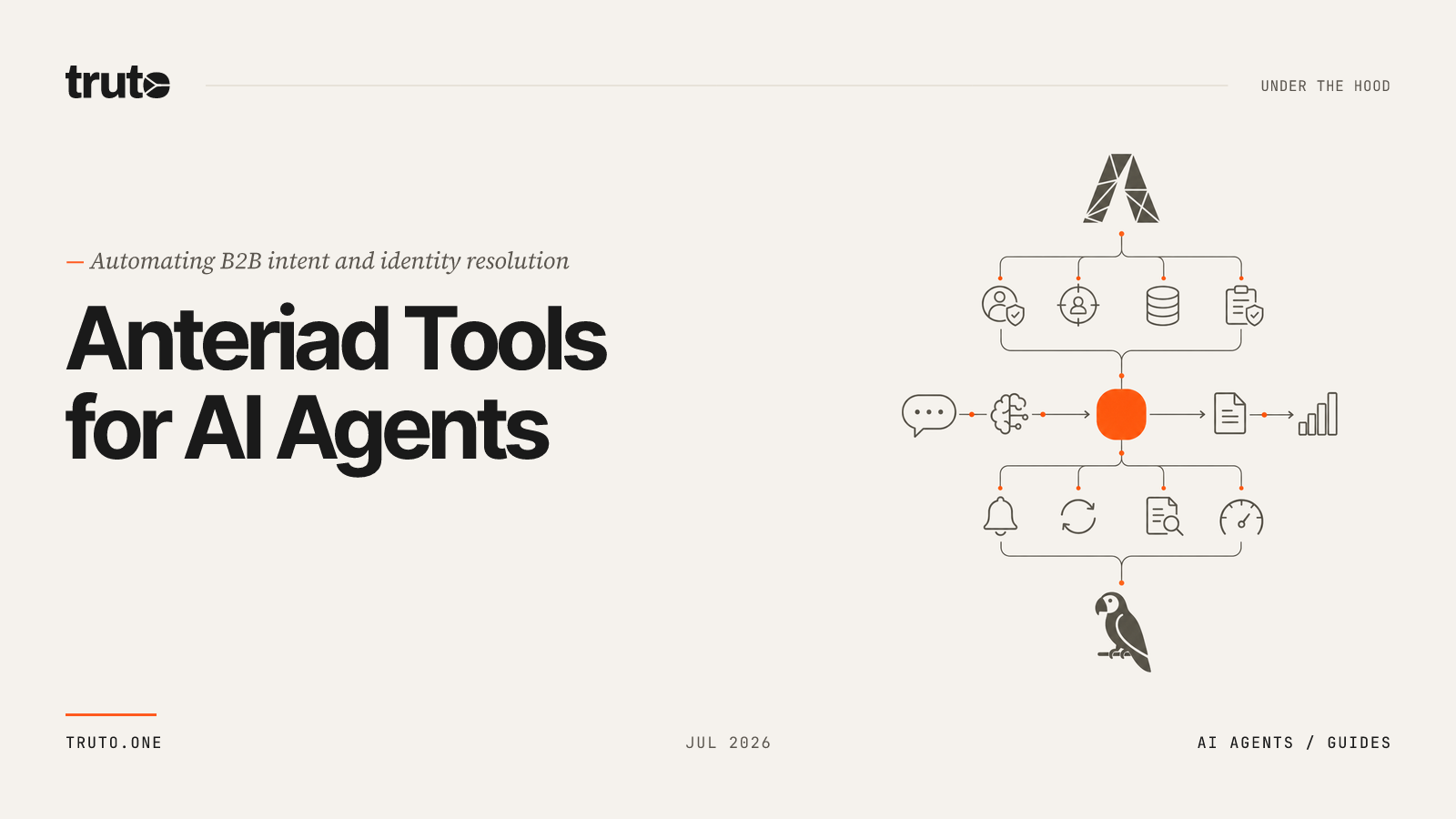 Connect Anteriad to AI Agents: Automate Intent and Link Company Data