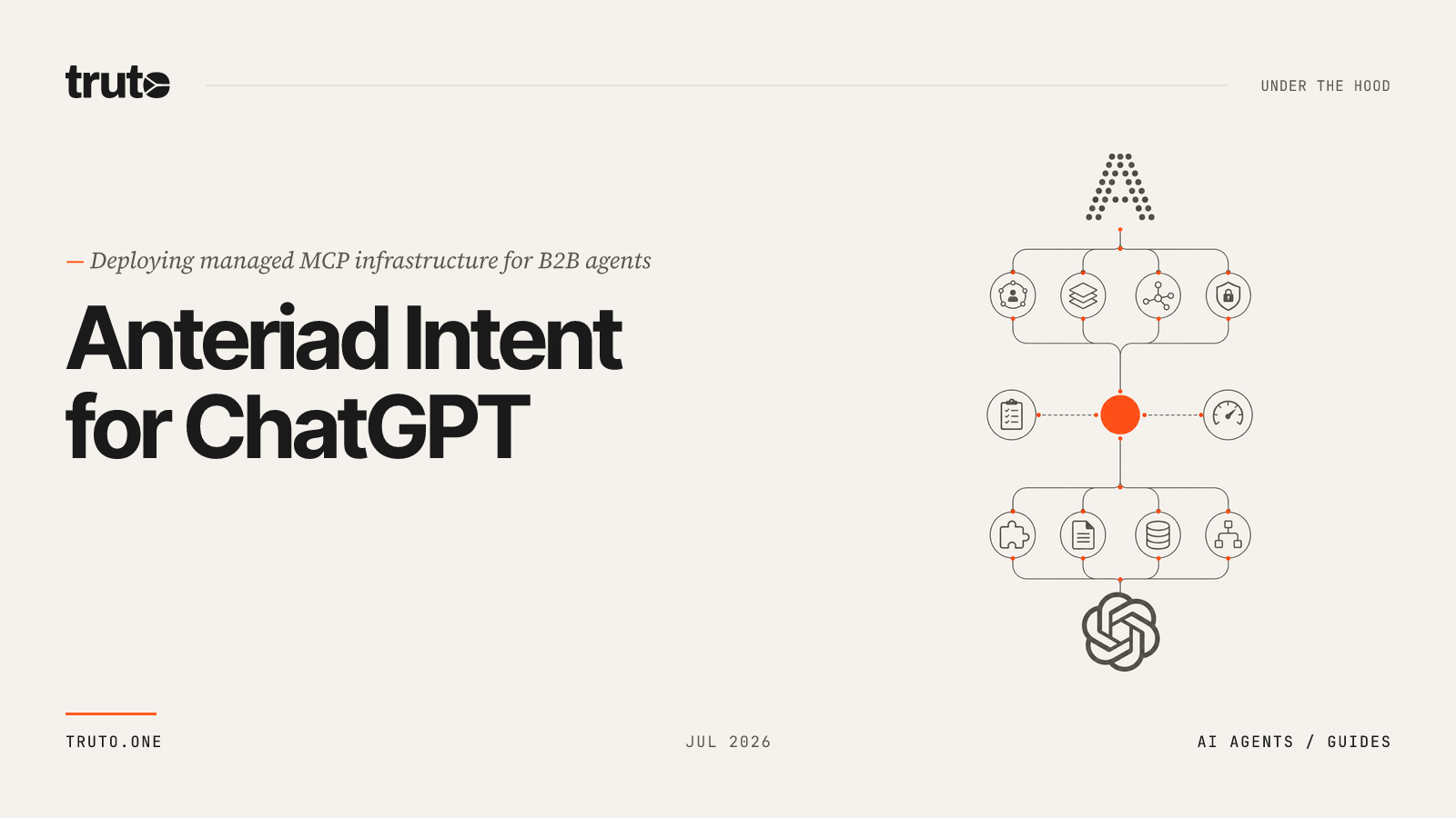 Connect Anteriad to ChatGPT: Research Intent and Account Matches