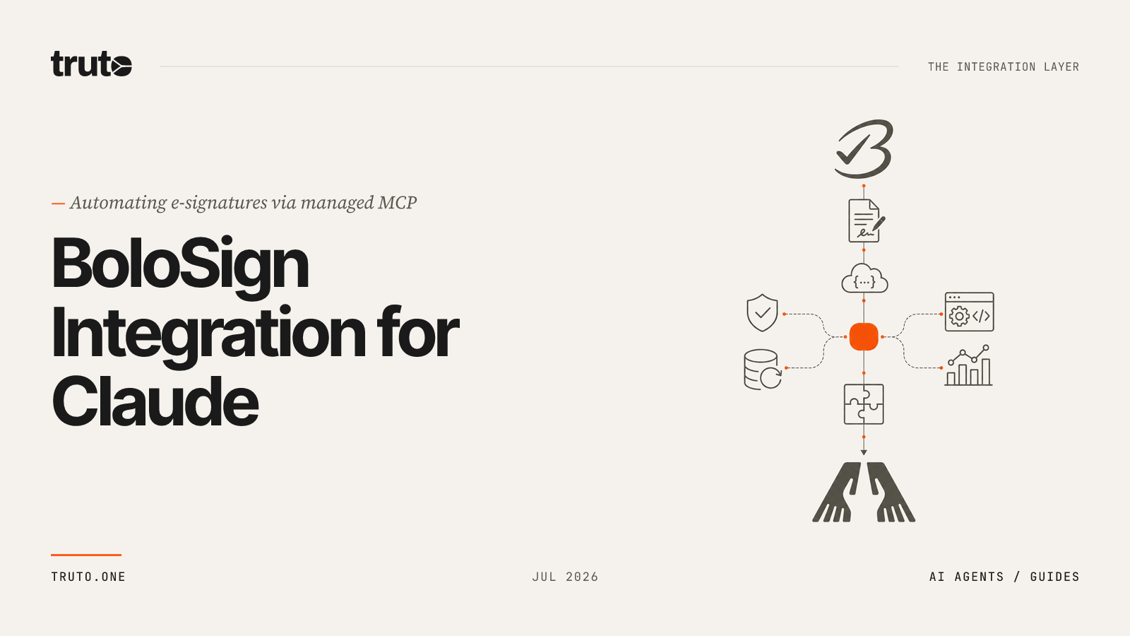 Connect BoloSign to Claude: Automate Templates and Form Responses