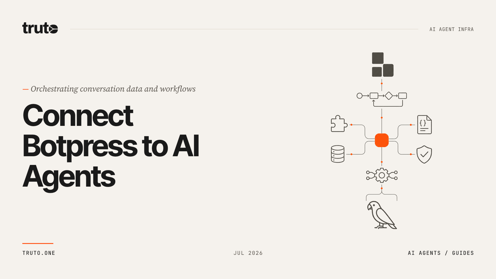 Connect Botpress to AI Agents: Control conversations and workflows