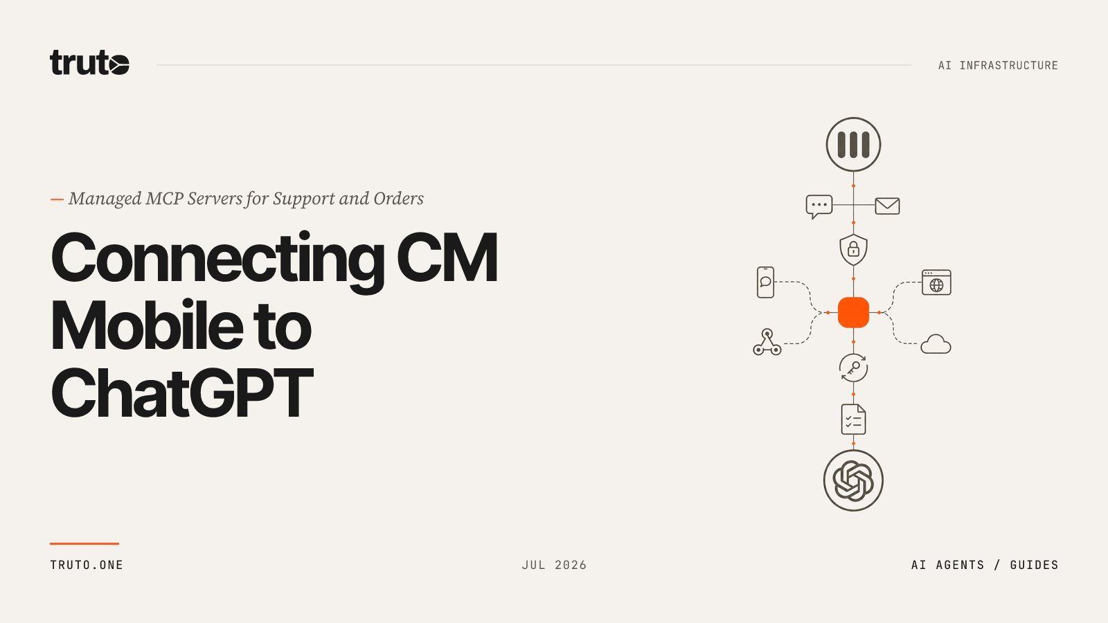 Connect CM Mobile Service Cloud to ChatGPT: Manage Support & Orders