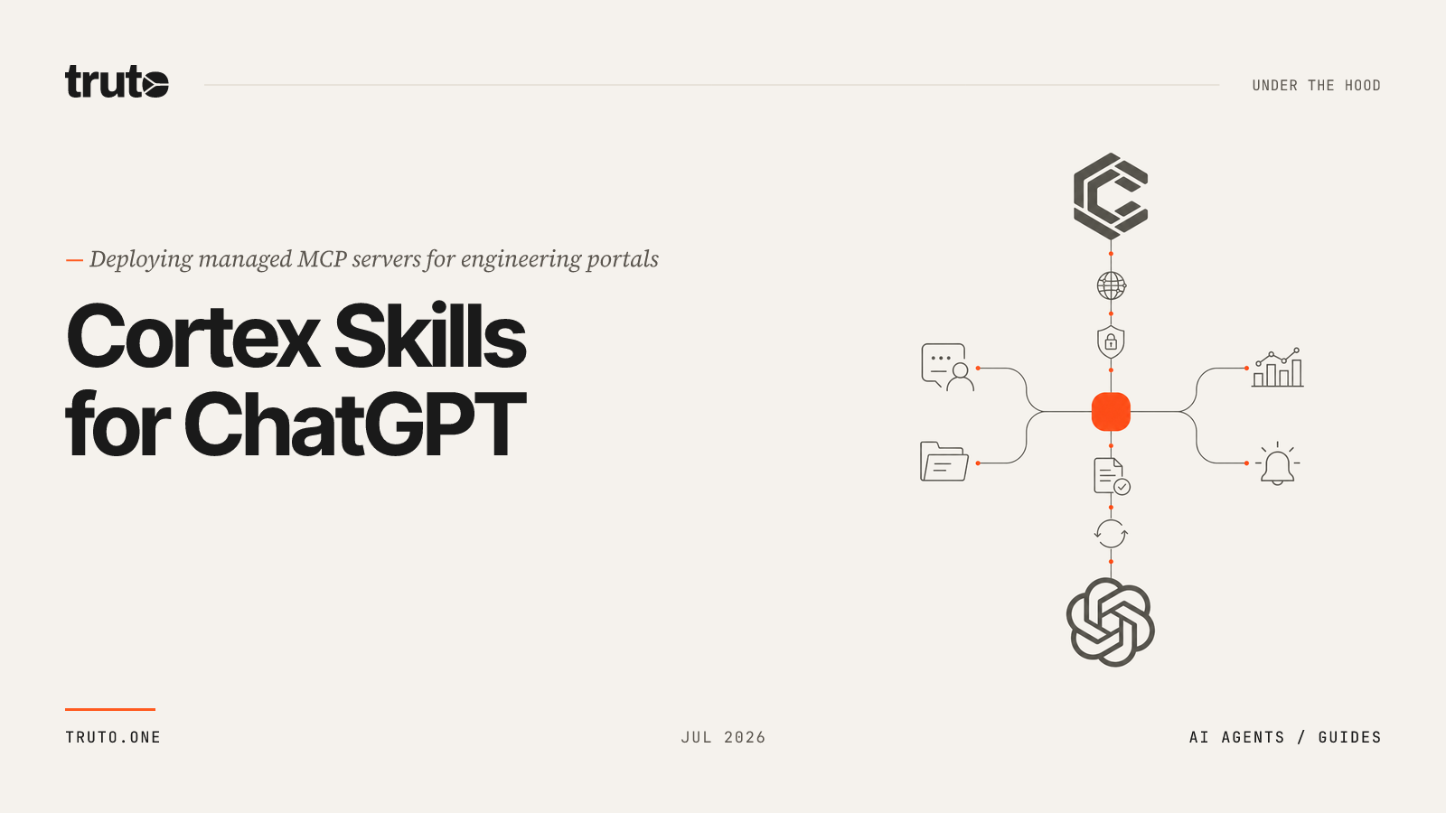 Connect Cortex to ChatGPT: Automate Governance and Scorecarding