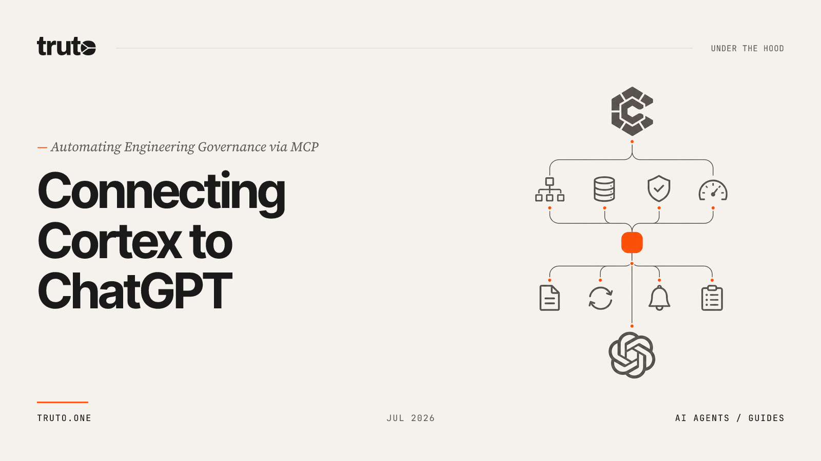 Connect Cortex to ChatGPT: Manage Service Catalogs and Scorecards