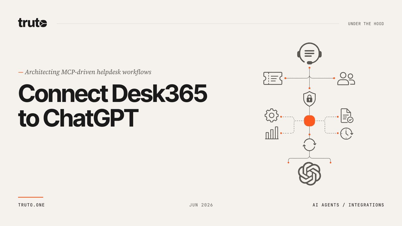 Connect Desk365 to ChatGPT: Manage Tickets, Contacts & Knowledge
