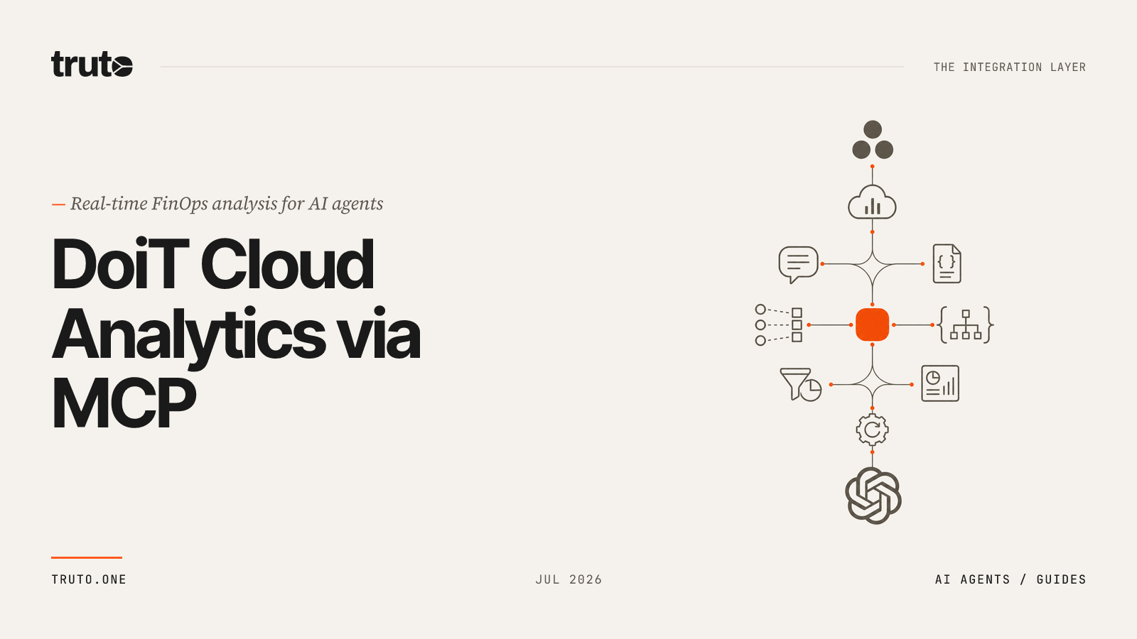 Connect DoiT to ChatGPT: Analyze Cloud Analytics and Alerts via MCP