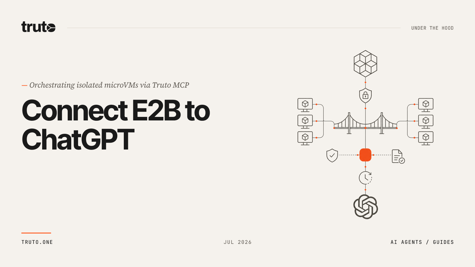 Connect E2B to ChatGPT: Run Secure Code & Isolated Sandboxes
