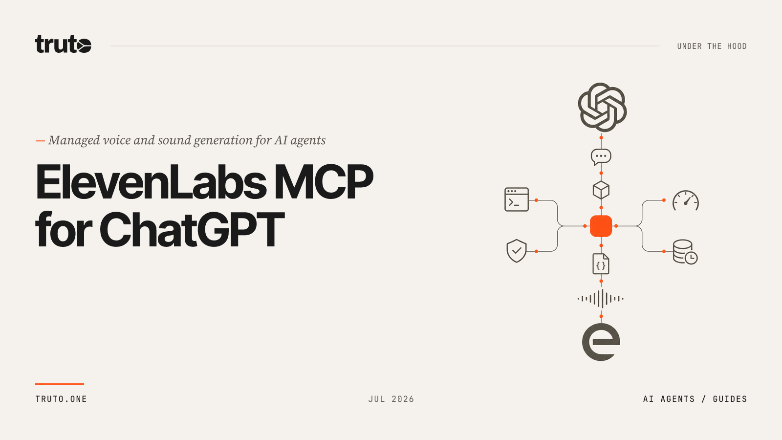 Connect ElevenLabs to ChatGPT: Create AI Speech, Sound FX & Voices