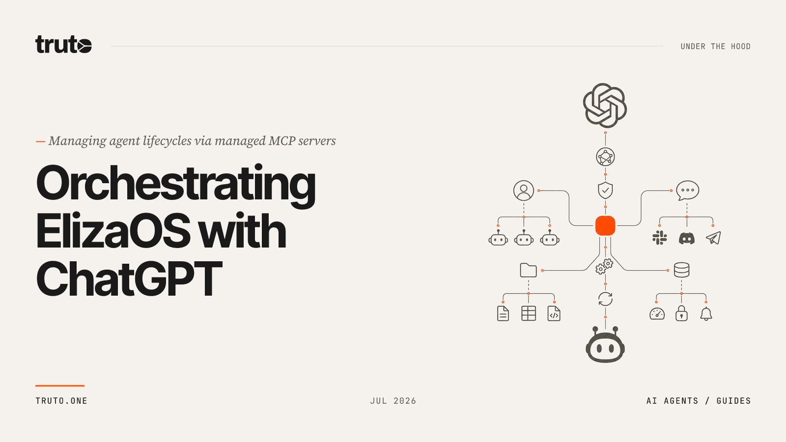 Connect ElizaOS to ChatGPT: Manage Agents, Worlds, and Messaging via MCP