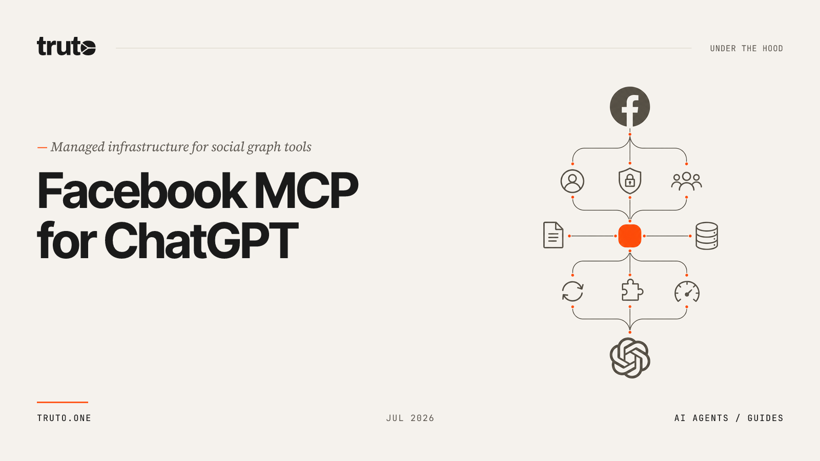 Connect Facebook to ChatGPT: Manage Page Content and Interactions