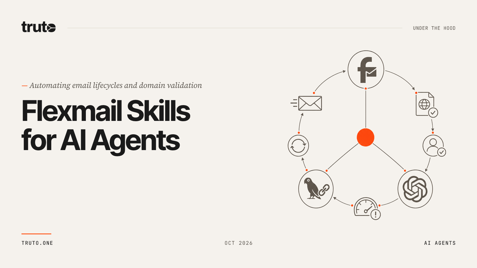 Connect Flexmail to AI Agents: Automate Email Lifecycles