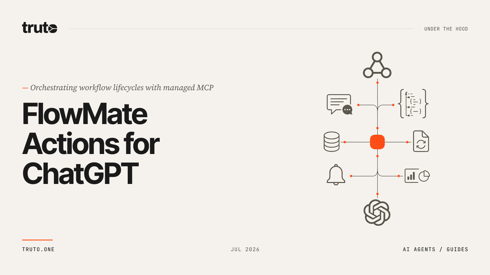 Connect FlowMate to ChatGPT: Manage and Automate Workflow Lifecycles