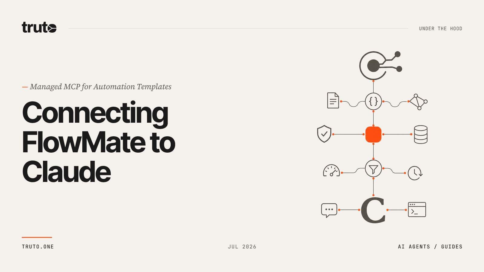 Connect FlowMate to Claude: Orchestrate Templates and User Access