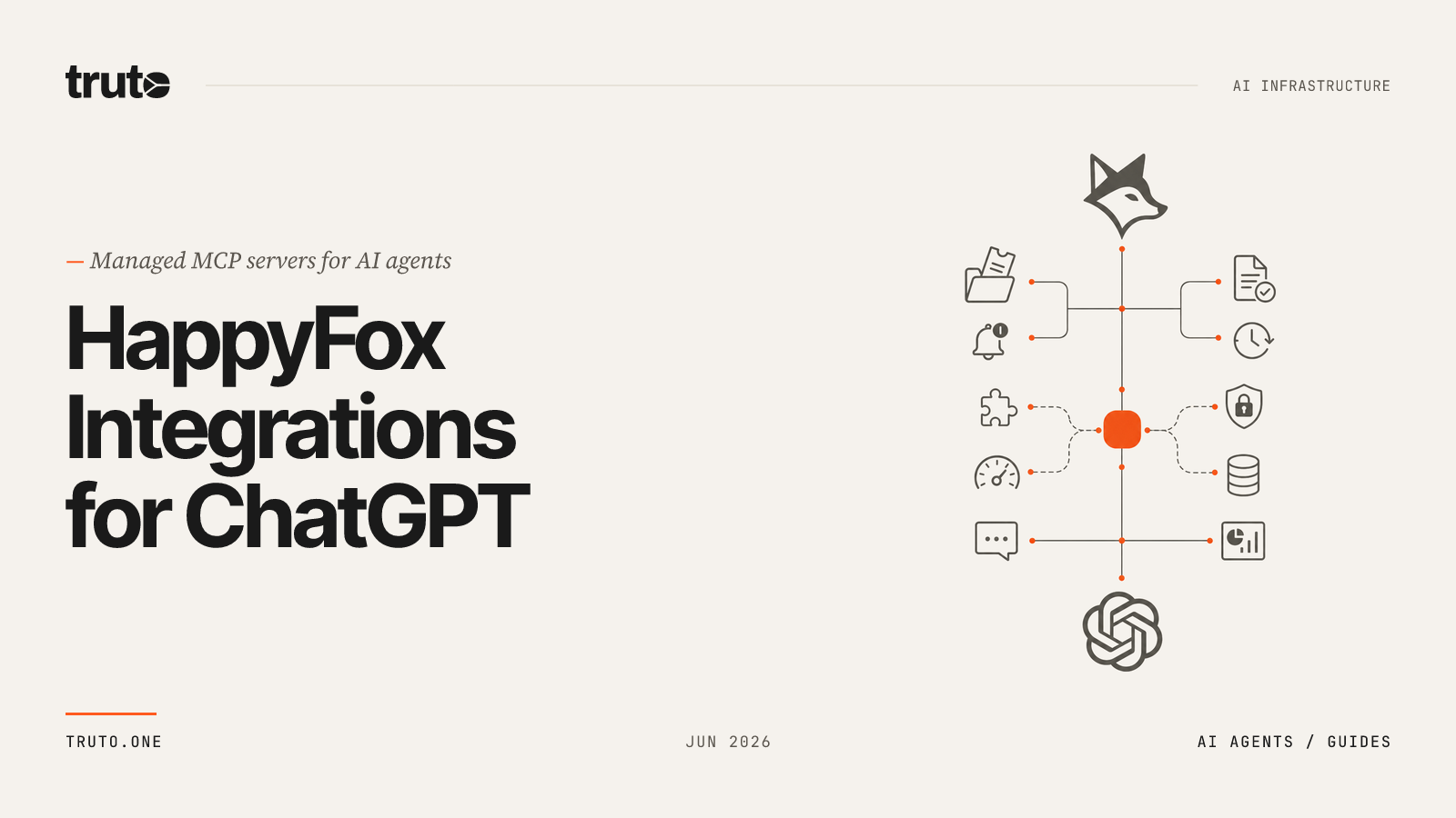 Connect HappyFox to ChatGPT: Automate Customer Ticket Replies