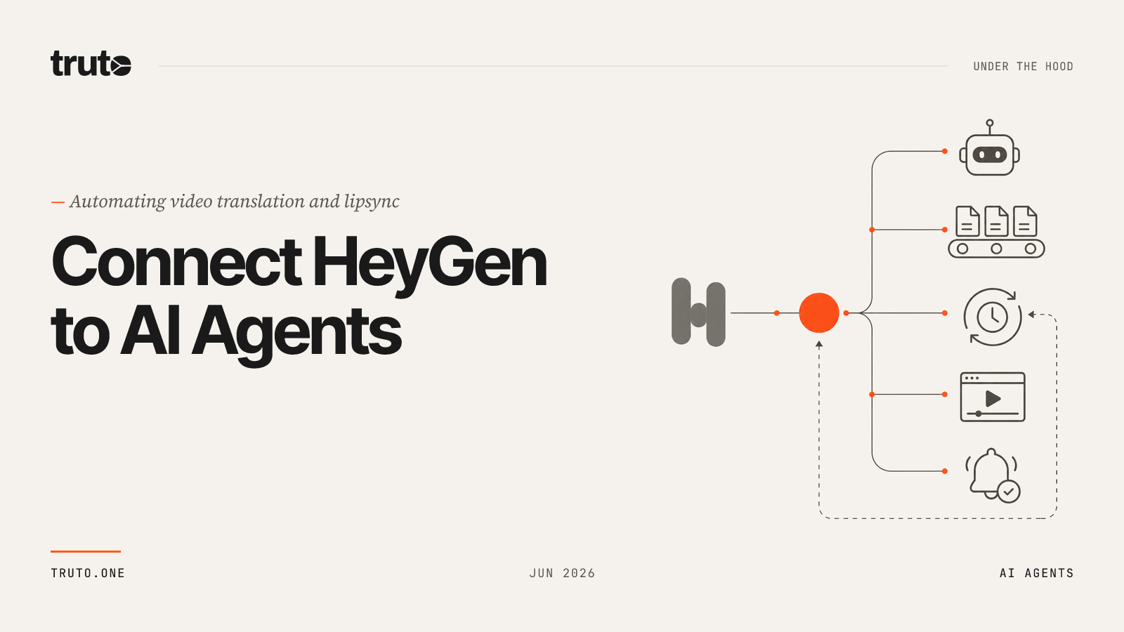 Connect HeyGen to AI Agents: Automate Video Translation & Lipsync