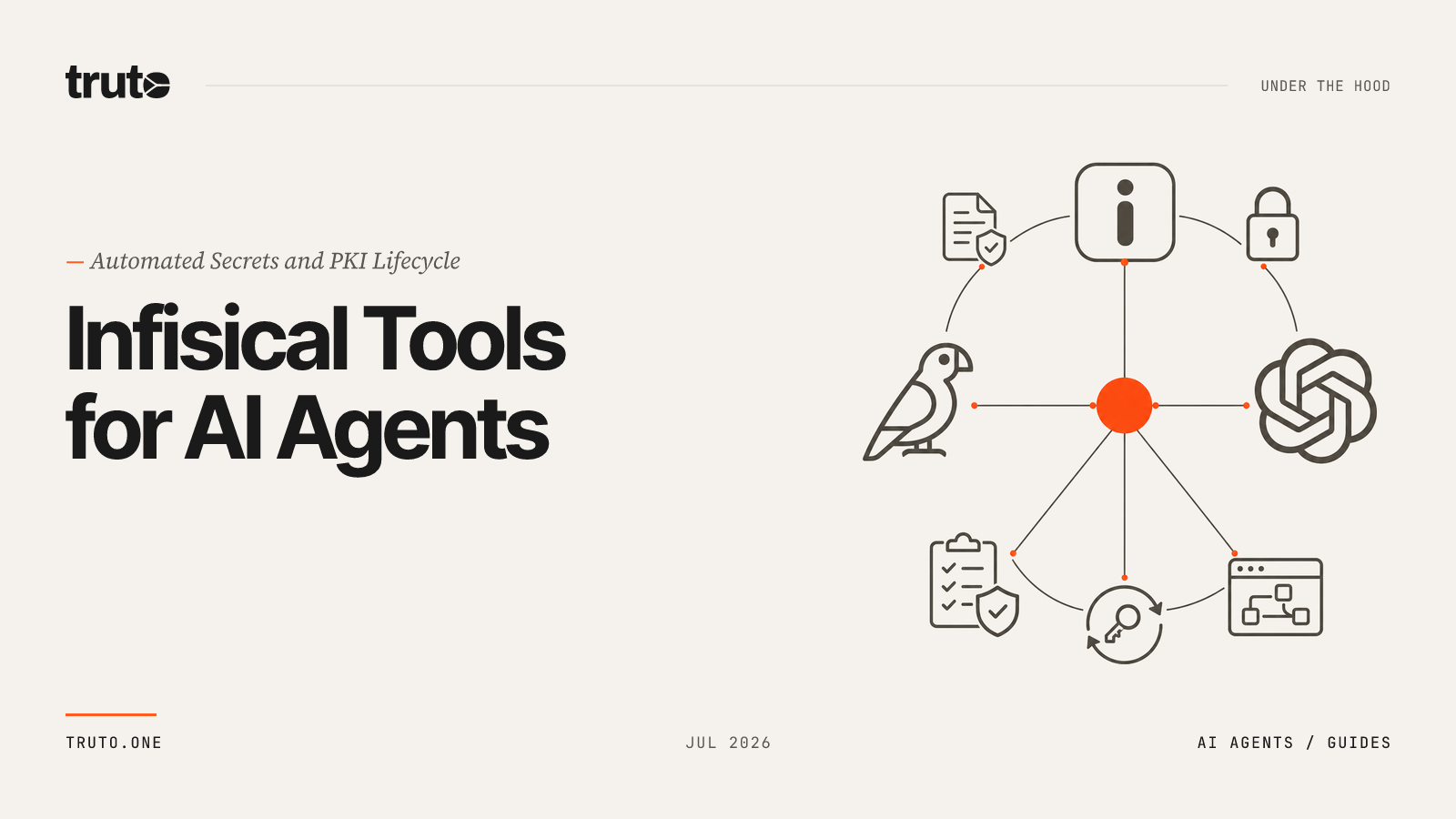 Connect Infisical to AI Agents: Orchestrate Rotation & PKI Lifecycle