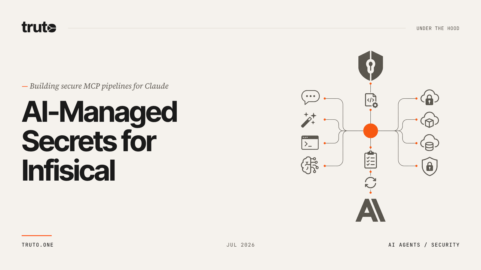 Connect Infisical to Claude: Automate Multi-Cloud App Connections