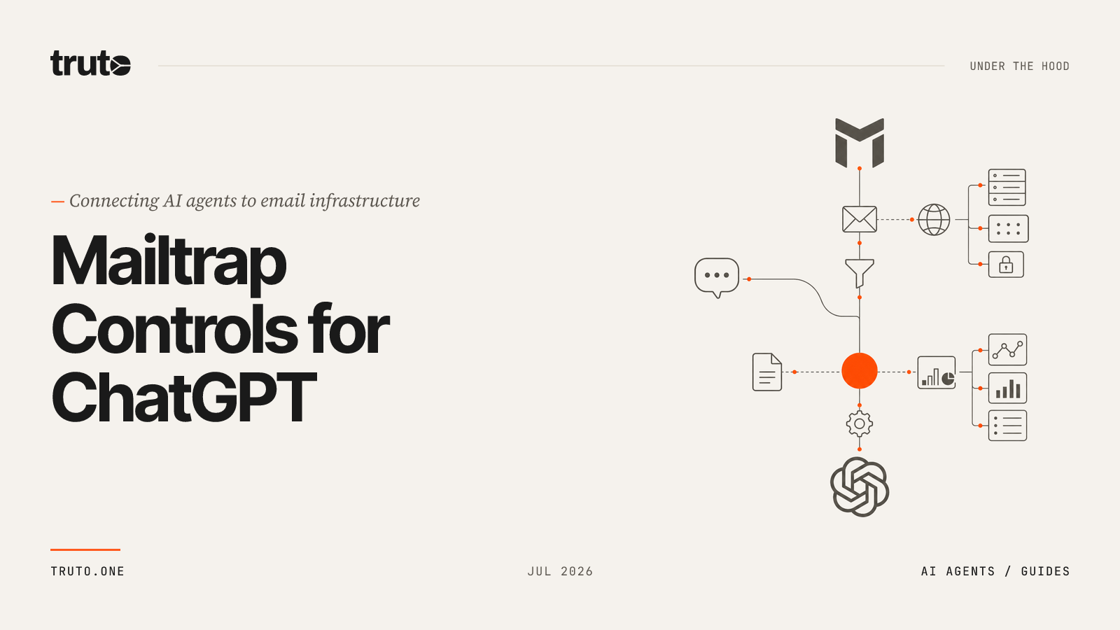 Connect Mailtrap to ChatGPT: Manage Domains and Analyze Sending Stats