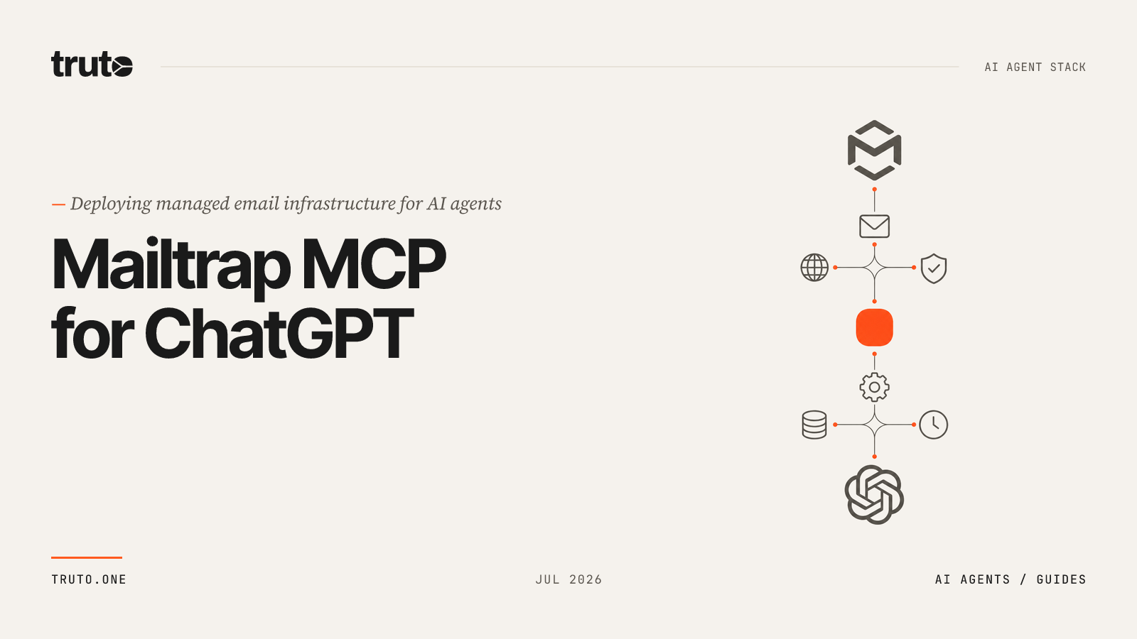 Connect Mailtrap to ChatGPT: Manage email domains and sending stats