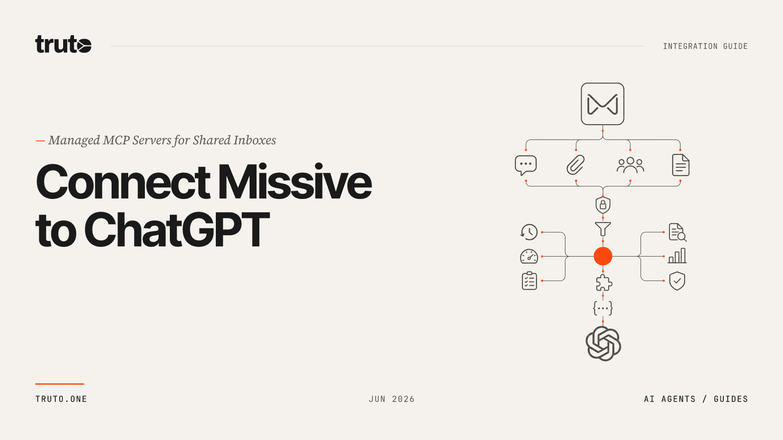 Connect Missive to ChatGPT: Sync team conversations and shared mail