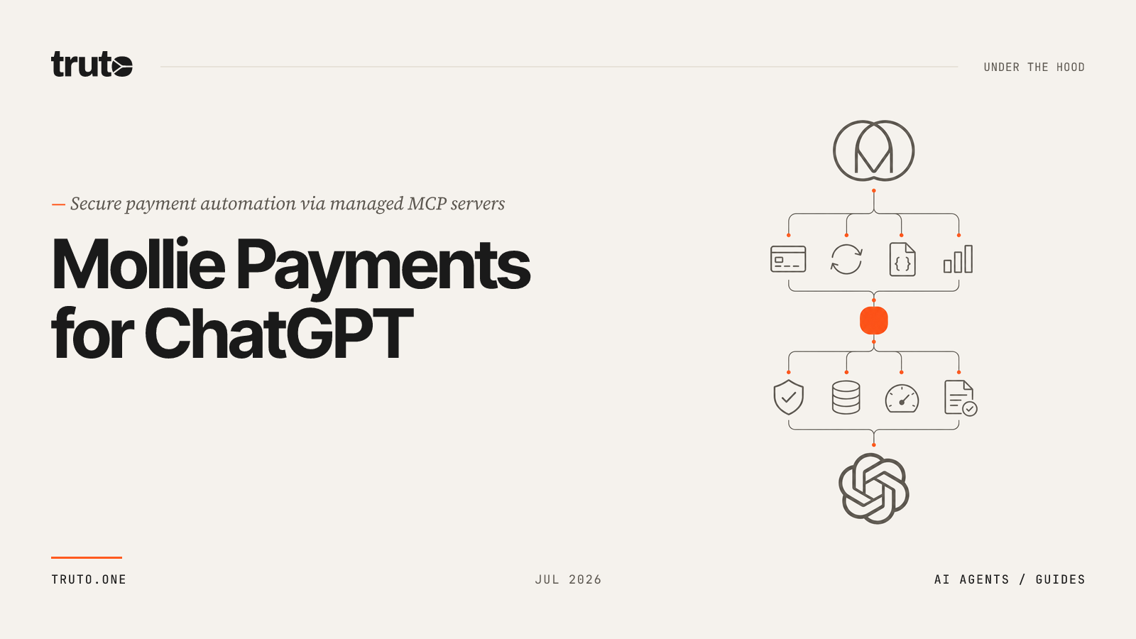 Connect Mollie to ChatGPT: Streamline Payments and Revenue Tracking