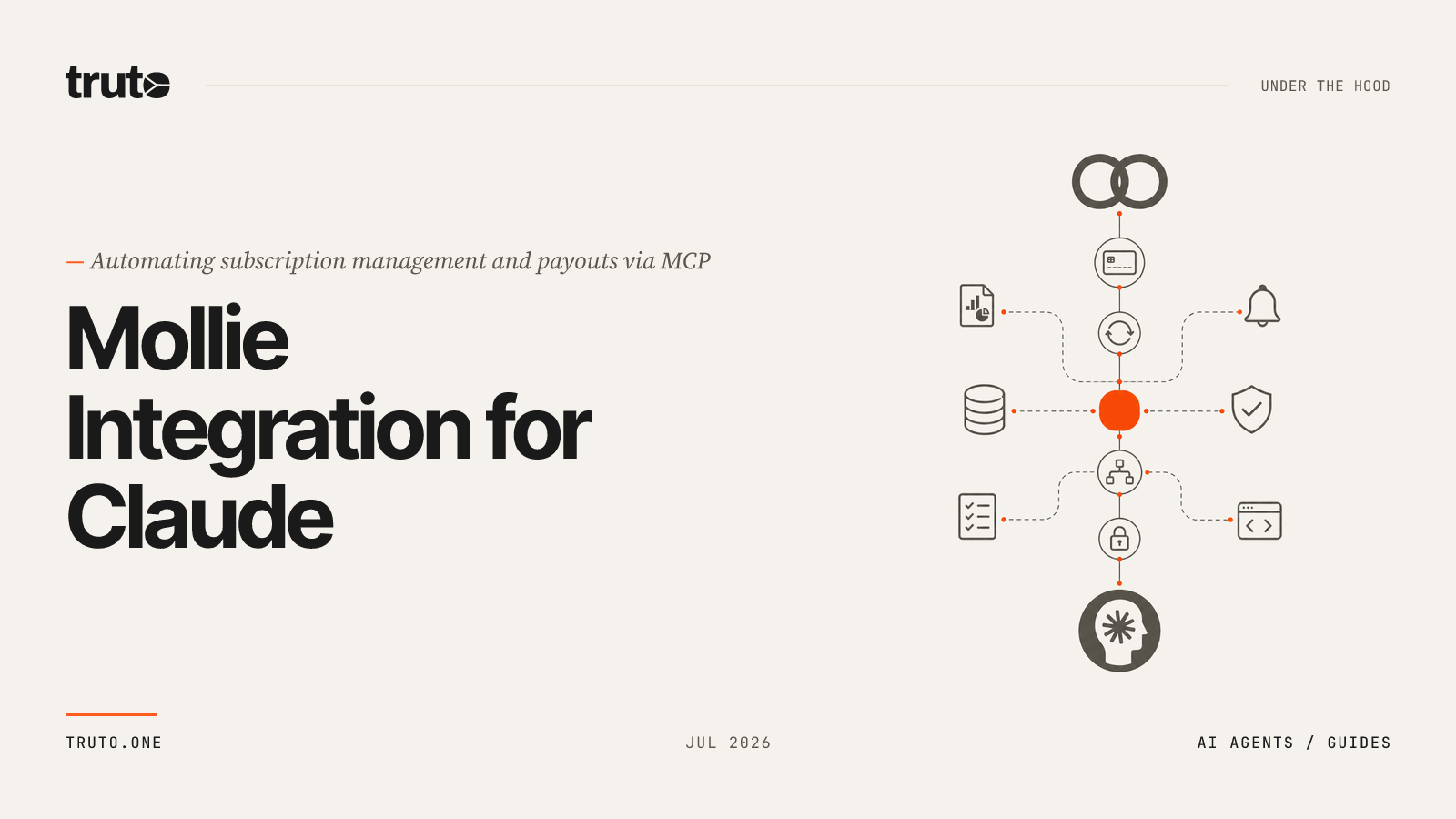 Connect Mollie to Claude: Automate Subscriptions and Payouts