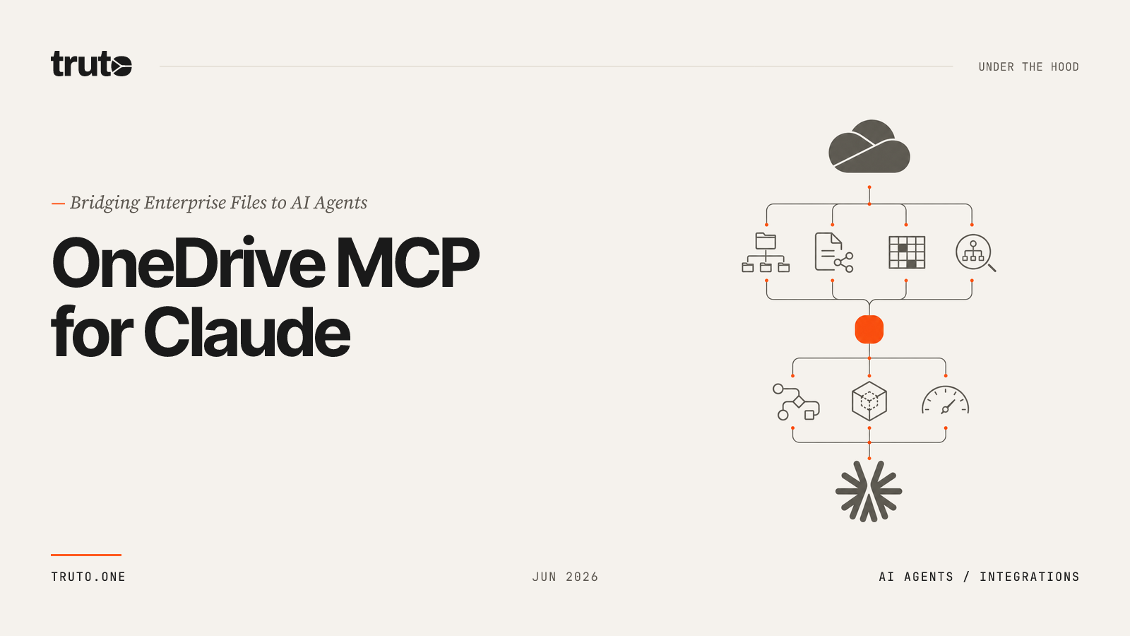 Connect OneDrive to Claude: Browse Drives and Sync User Data