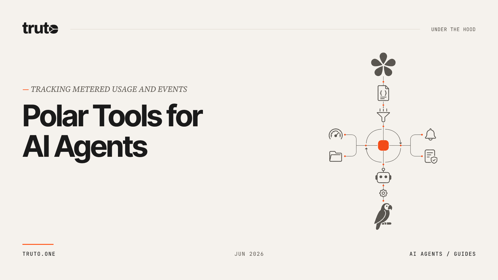 Connect Polar to AI Agents: Track Metered Usage, Events & Metrics