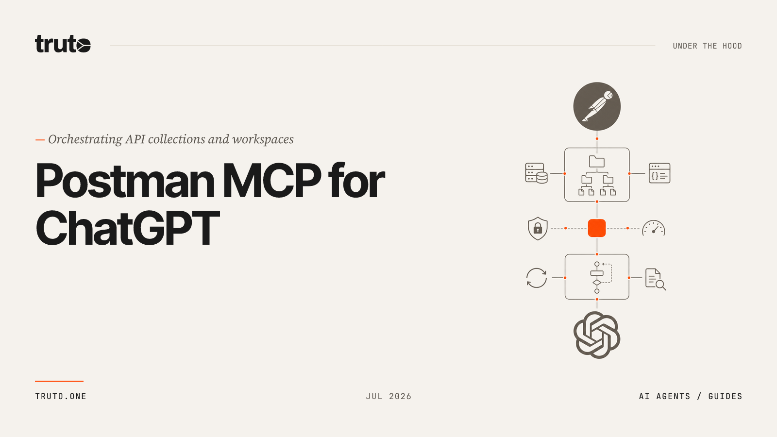 Connect Postman to ChatGPT: Manage Collections and Workspaces