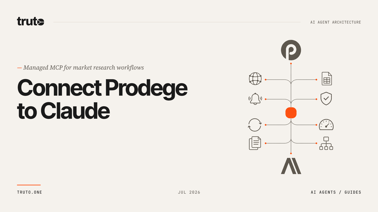 Connect Prodege to Claude: Sync Profiles & Discover Market Surveys