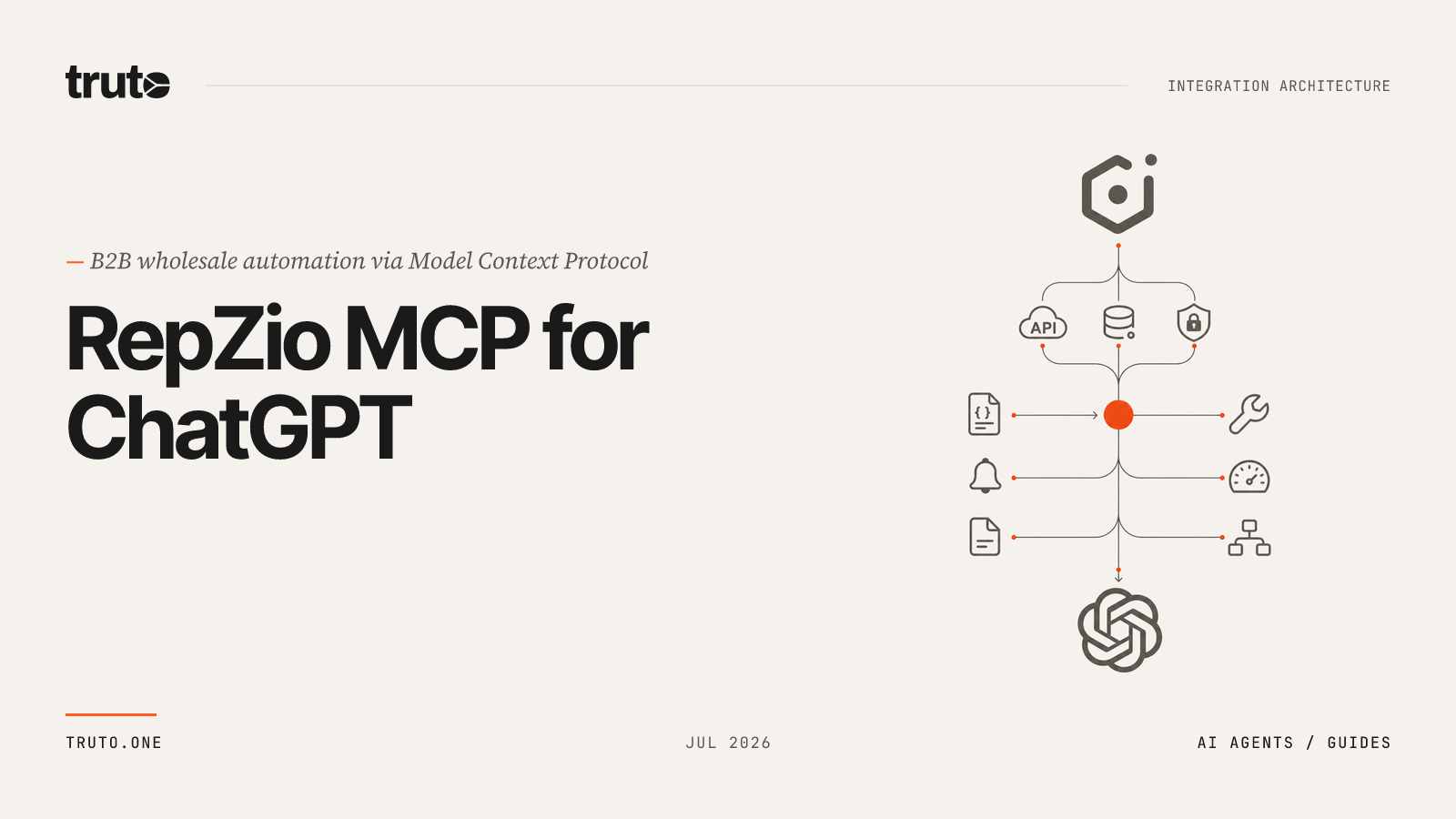 Connect RepZio to ChatGPT: Sync Products and Automate Orders