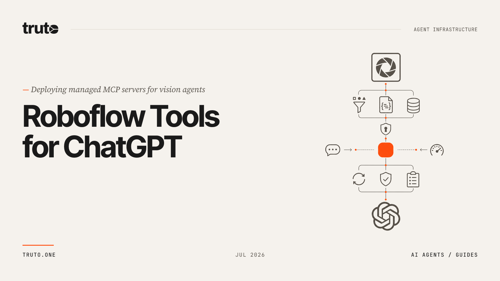 Connect Roboflow to ChatGPT: Manage Datasets & Train Models