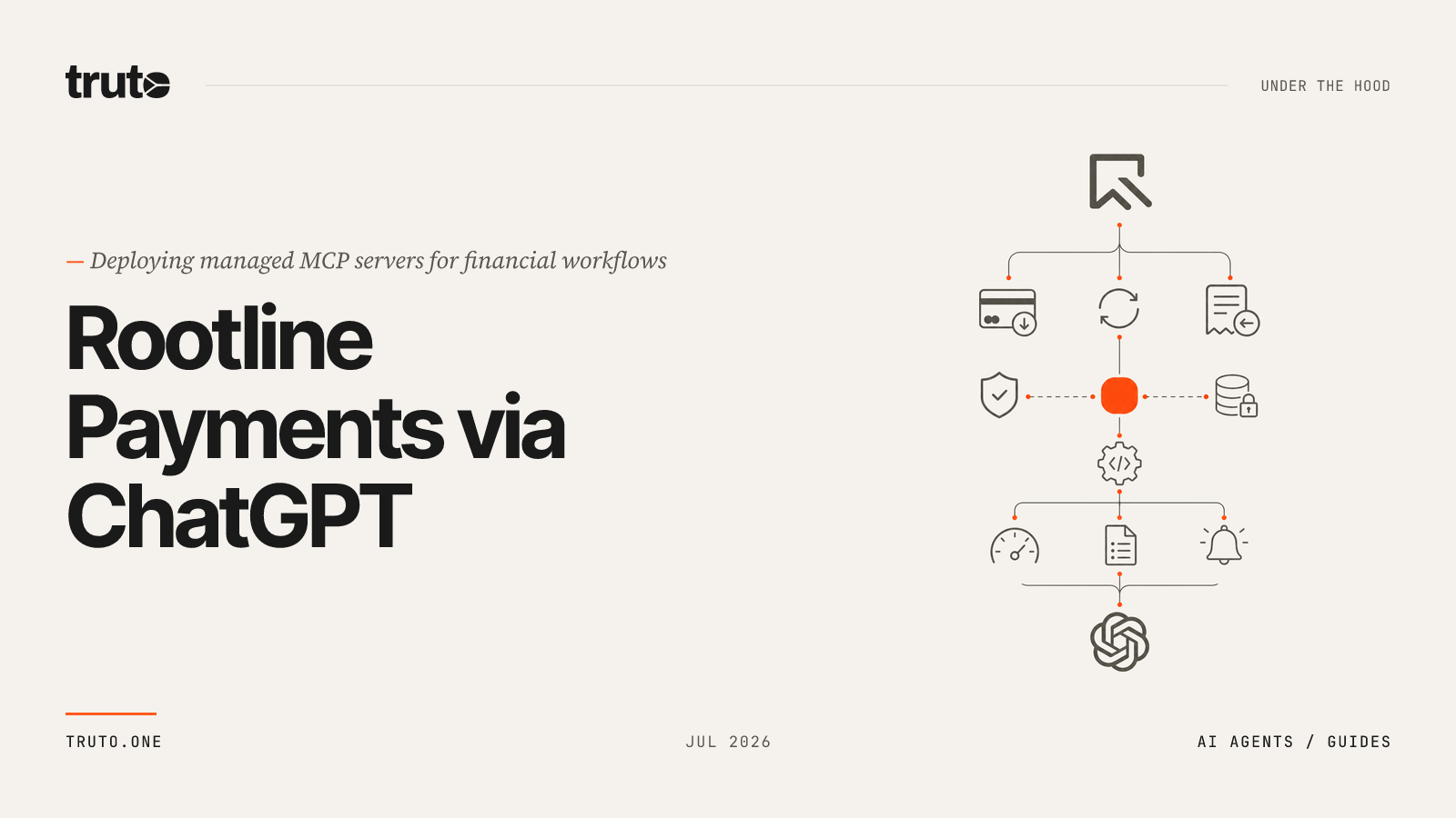 Connect Rootline to ChatGPT: Manage Payments, Captures and Refunds