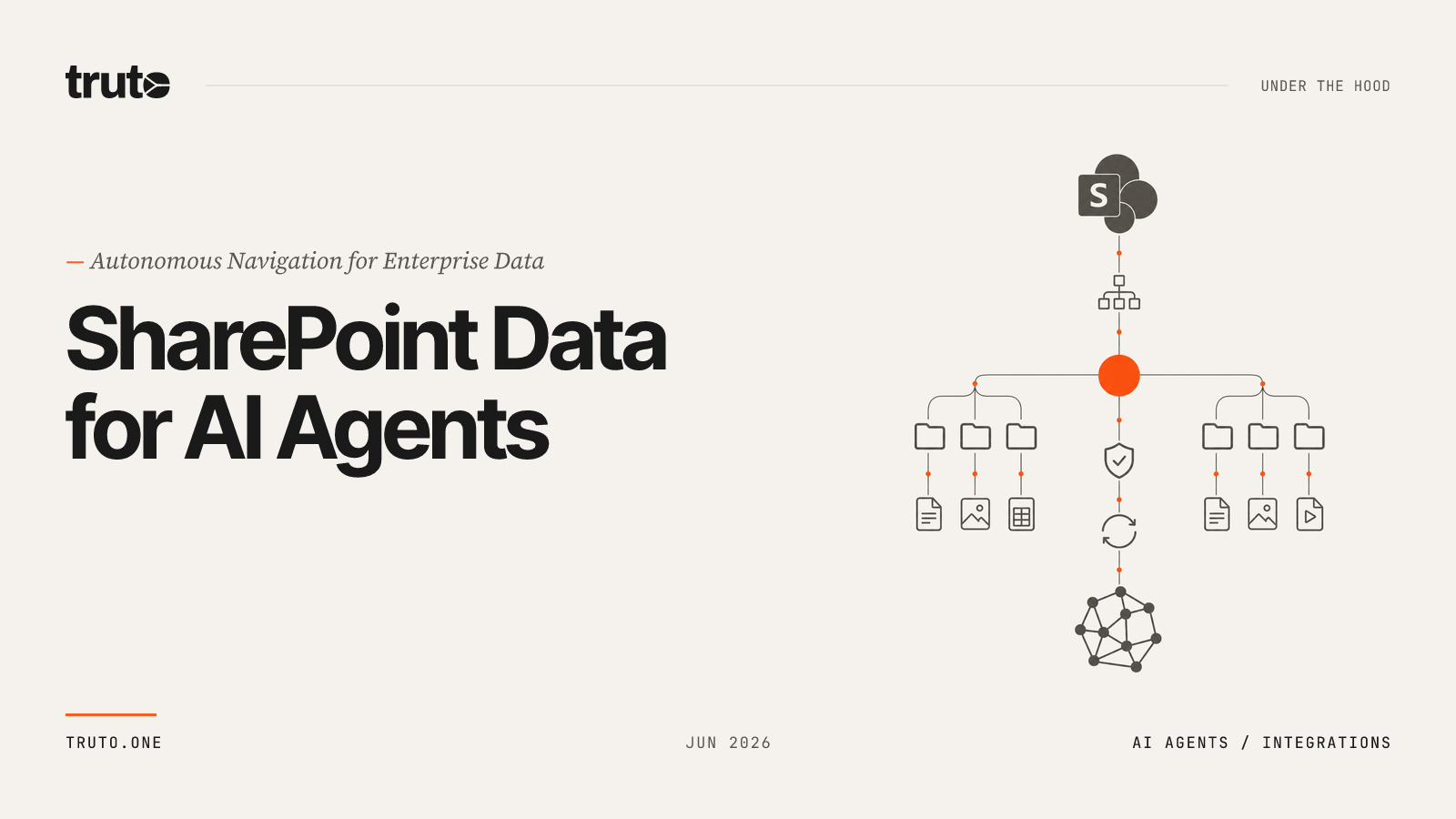 Connect SharePoint to AI Agents: Map and Retrieve Site and Drive Data