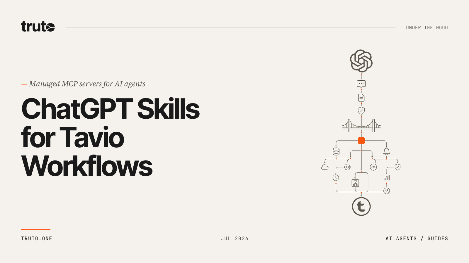 Connect Tavio to ChatGPT: Automate Workflows and Customer Deployments