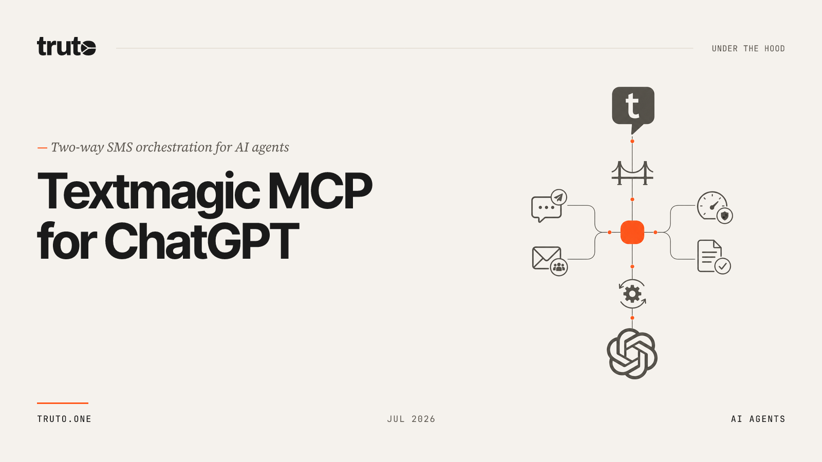 Connect Textmagic to ChatGPT: Automate Two-Way SMS, Chat & Campaigns