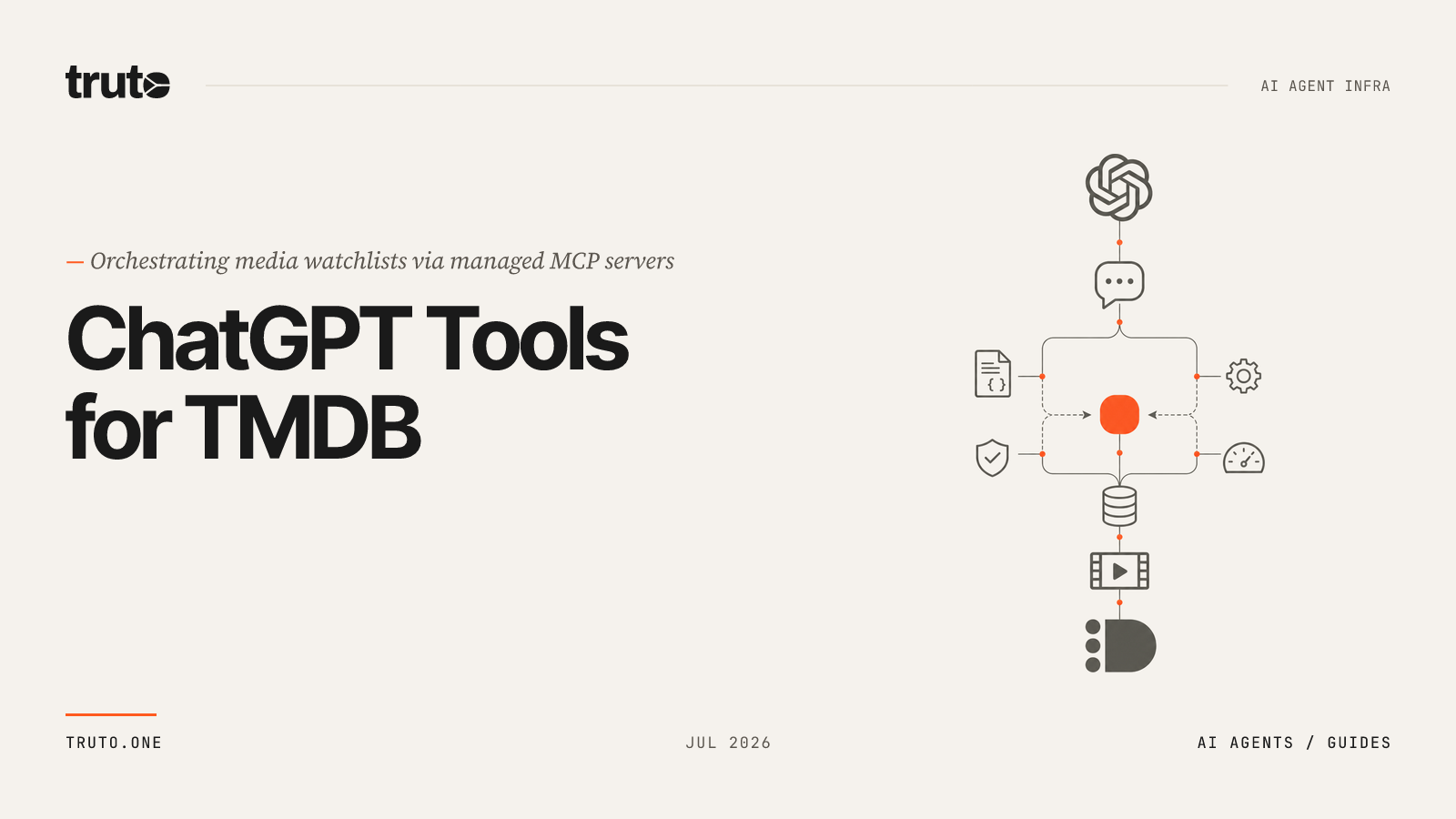 Connect The Movie Database (TMDB) to ChatGPT: Sync Lists & Ratings