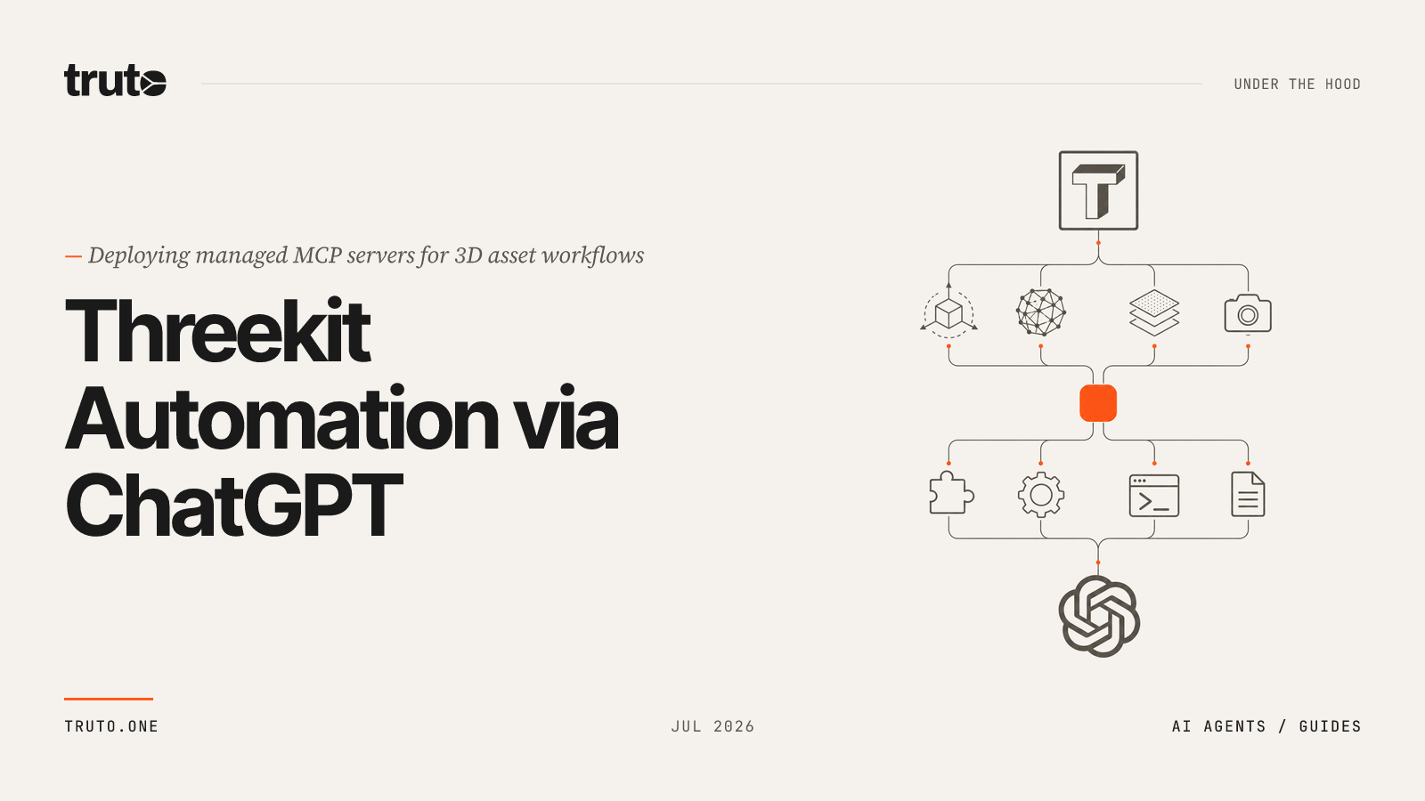 Connect Threekit to ChatGPT: Manage 3D Models and Catalog Variants