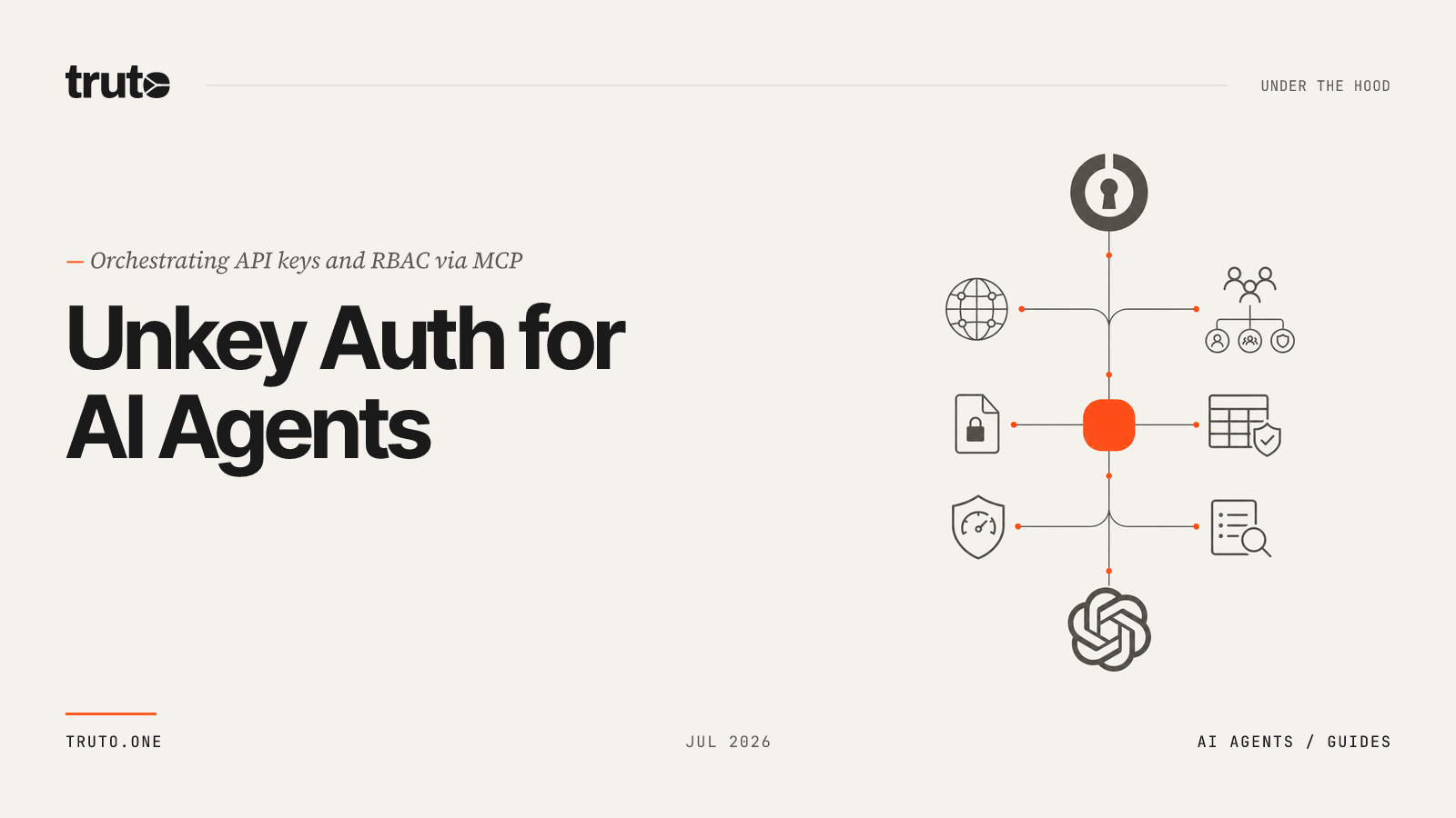 Connect Unkey to ChatGPT: Control API Keys, RBAC, and Rate Limits