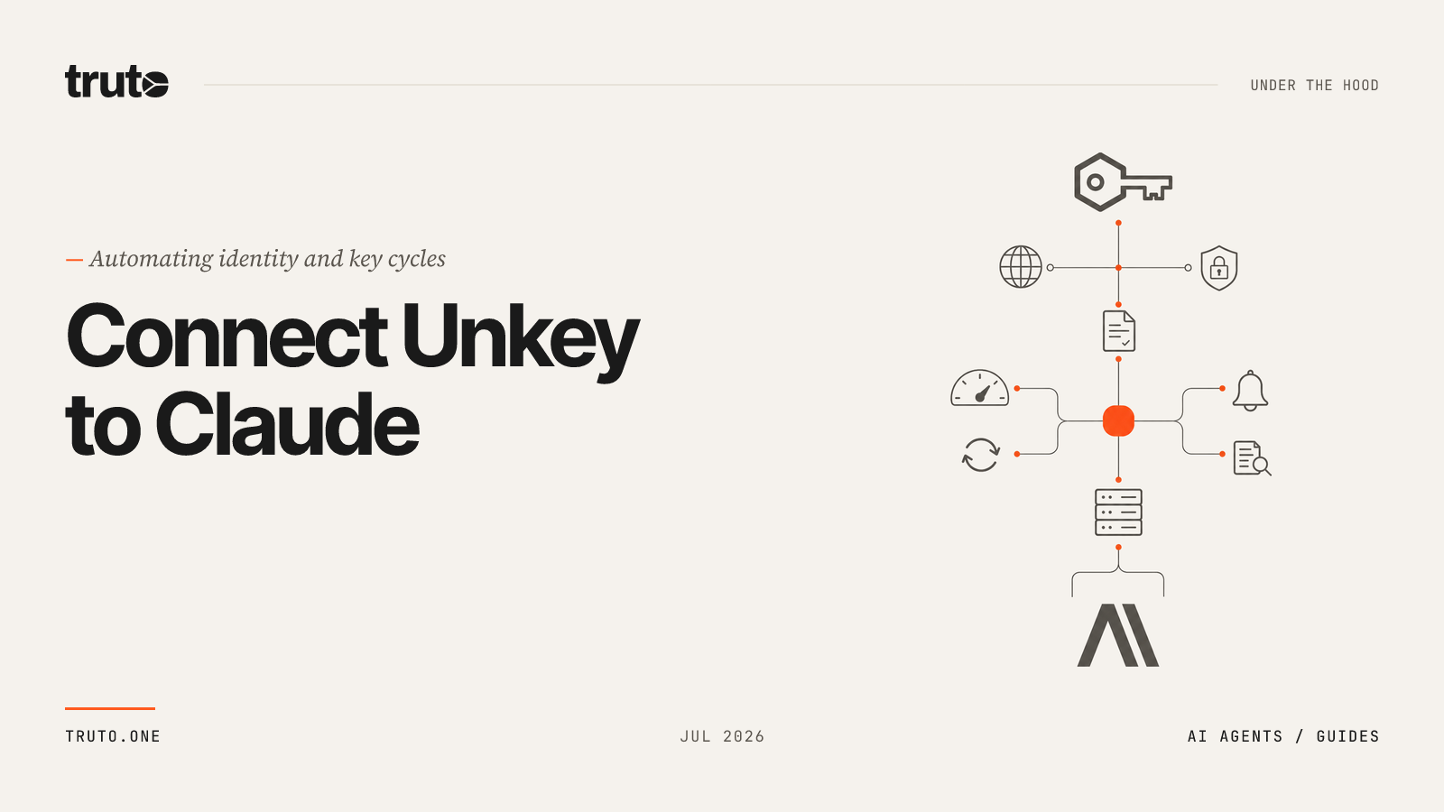 Connect Unkey to Claude: Automate User Identities and Key Cycles