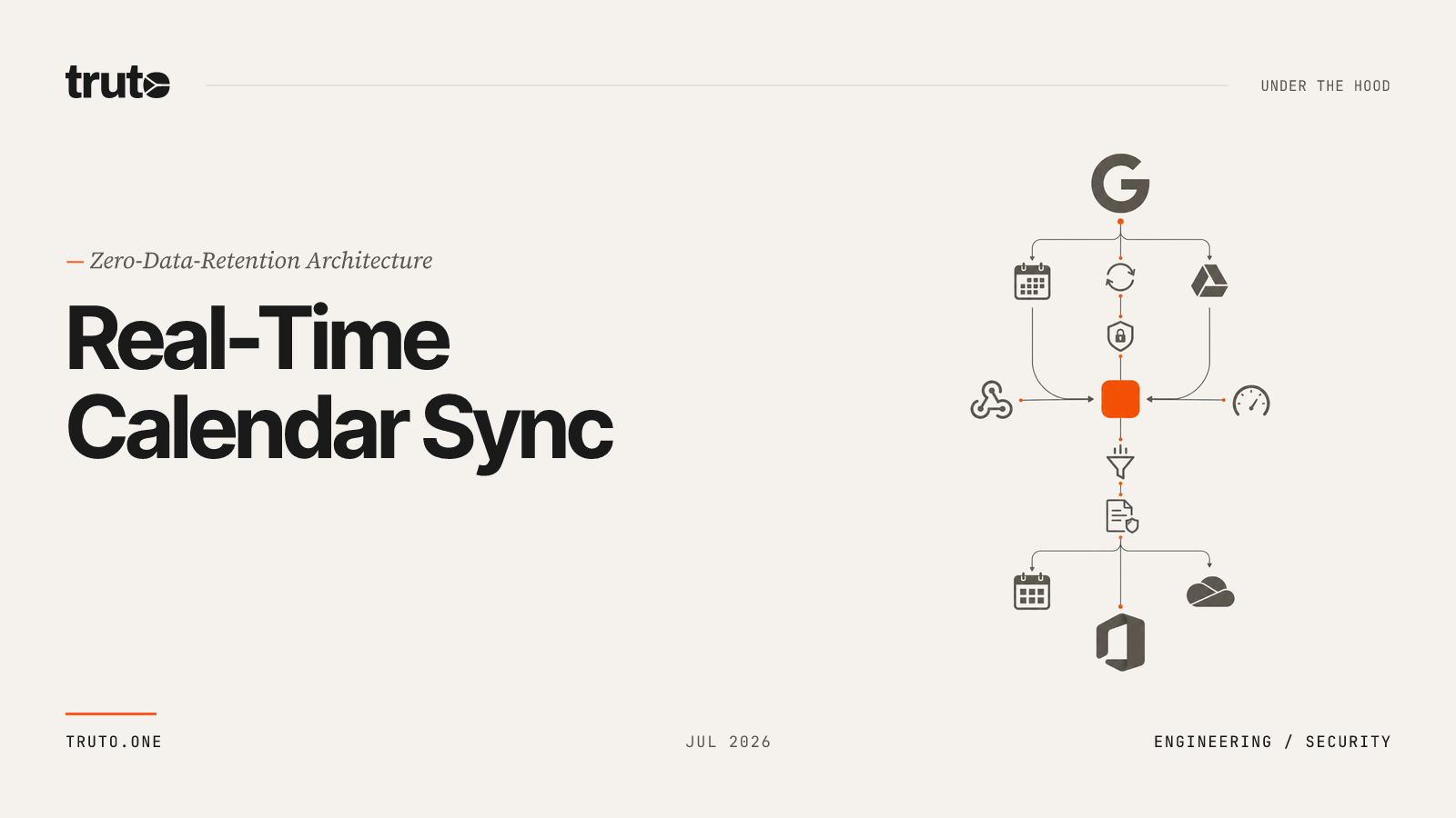 Real-Time Calendar Sync API Without Data Storage: The 2026 Guide