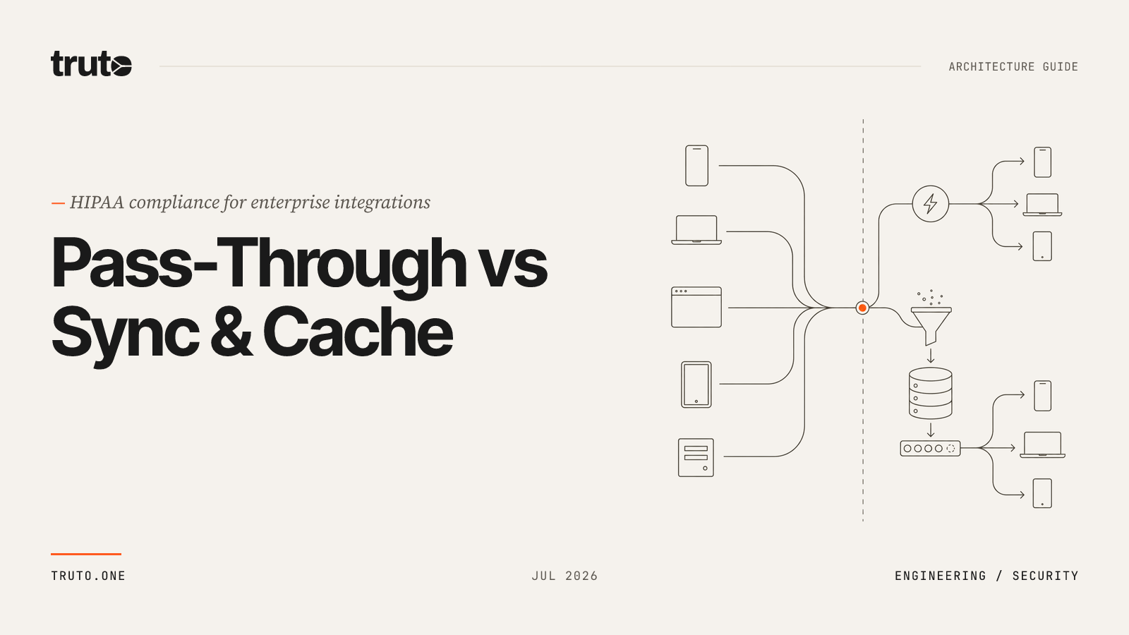 Real-Time Pass-Through vs Sync & Cache: 2026 HIPAA API Guide