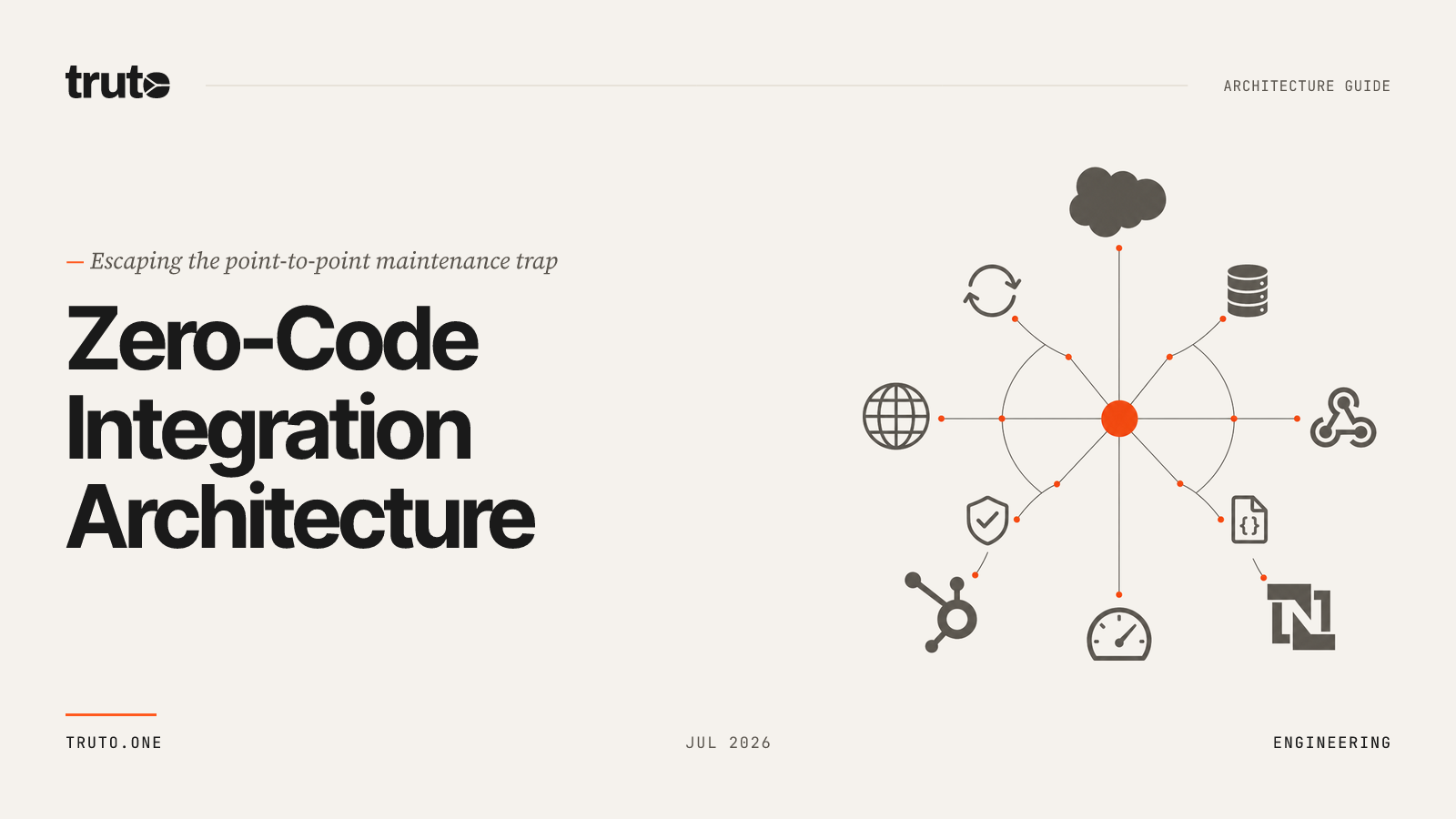 SaaS Integration Solutions Without Custom Code: 2026 Architecture Guide