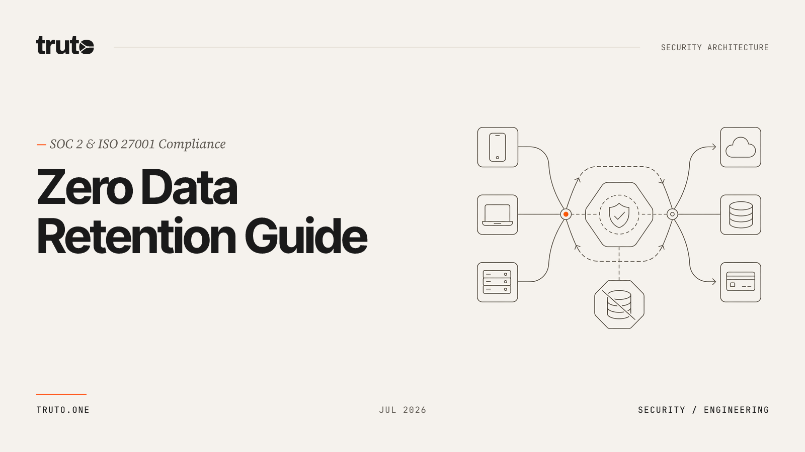 SOC 2 & ISO 27001 Compliant Unified APIs: The 2026 Zero Data Retention Guide