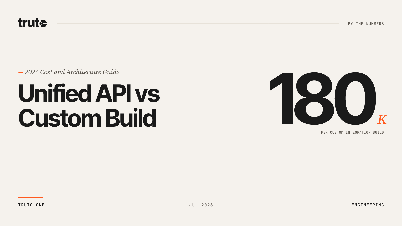 Unified Accounting API vs Custom Integrations: 2026 Cost & Architecture Guide
