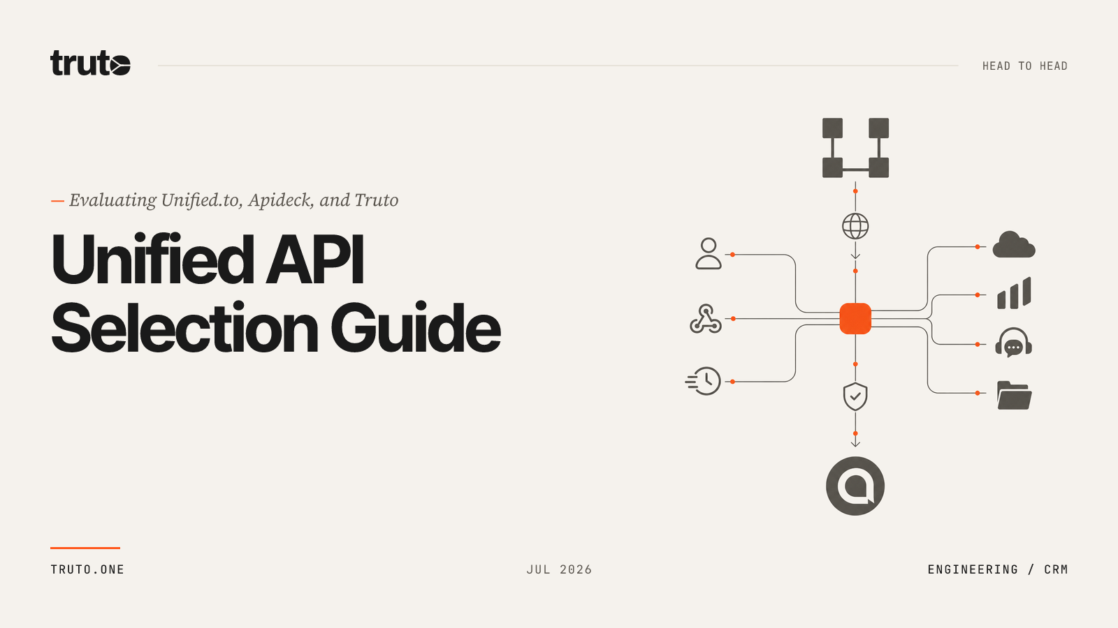 Unified.to vs Apideck vs Truto: Best Unified API for CRM & Ticketing